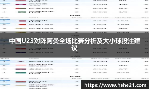 中国U23对阵阿曼全场比赛分析及大小球投注建议